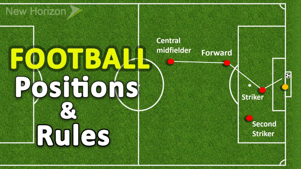 Positions in Futbolear